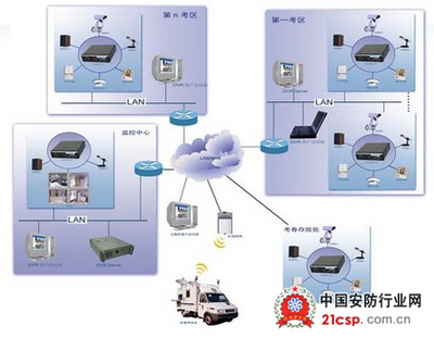 電子考場(chǎng)安防系統(tǒng)解決方案 構(gòu)建智能化、高效化的考試安全新生態(tài)